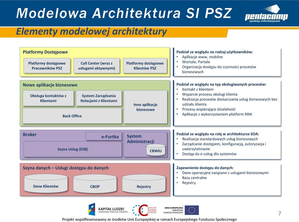 aplikacje biznesowe Podział ze względu na typ obsługiwanych procesów: Kontakt z klientem Wsparcie procesu obsługi klienta Realizacja procesów dostarczania usług biznesowych bez udziału klienta