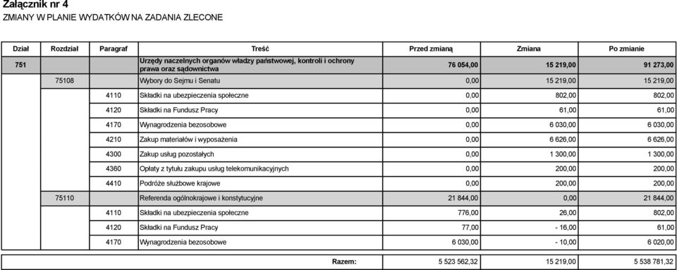 bezosobowe 0,00 6 030,00 6 030,00 4210 Zakup materiałów i wyposażenia 0,00 6 626,00 6 626,00 4300 Zakup usług pozostałych 0,00 1 300,00 1 300,00 4360 Opłaty z tytułu zakupu usług telekomunikacyjnych