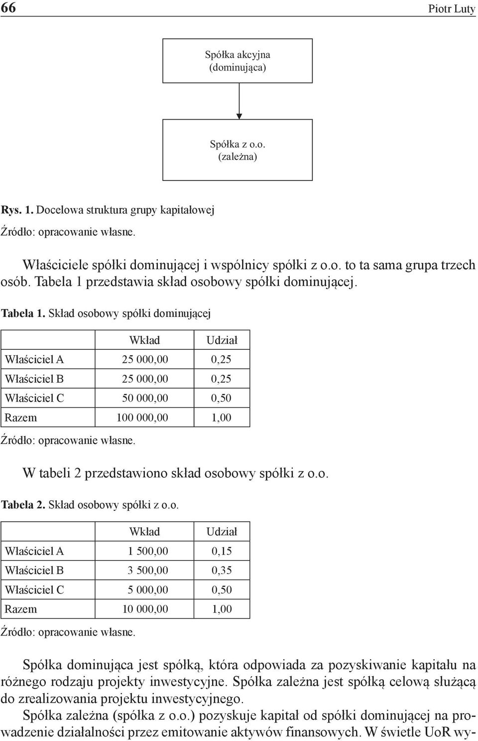 Skład osobowy spółki dominującej Wkład Udział Właściciel A 25 00 0,25 Właściciel B 25 00 0,25 Właściciel C 50 00 0,50 Razem 100 00 1,00 W tabeli 2 przedstawiono skład osobowy spółki z o.o. Tabela 2.