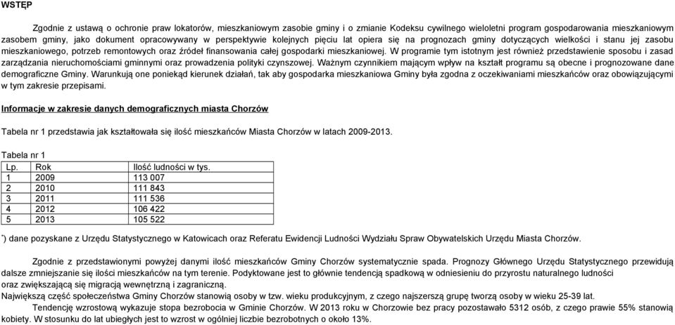 W programie tym istotnym jest również przedstawienie sposobu i zasad zarządzania nieruchomościami gminnymi oraz prowadzenia polityki czynszowej.