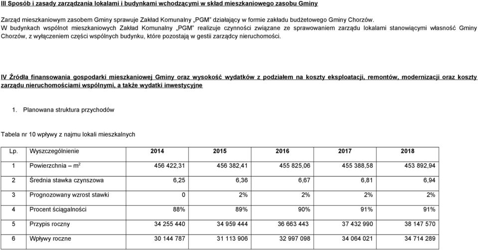 W budynkach wspólnot mieszkaniowych Zakład Komunalny PGM realizuje czynności związane ze sprawowaniem zarządu lokalami stanowiącymi własność Gminy Chorzów, z wyłączeniem części wspólnych budynku,