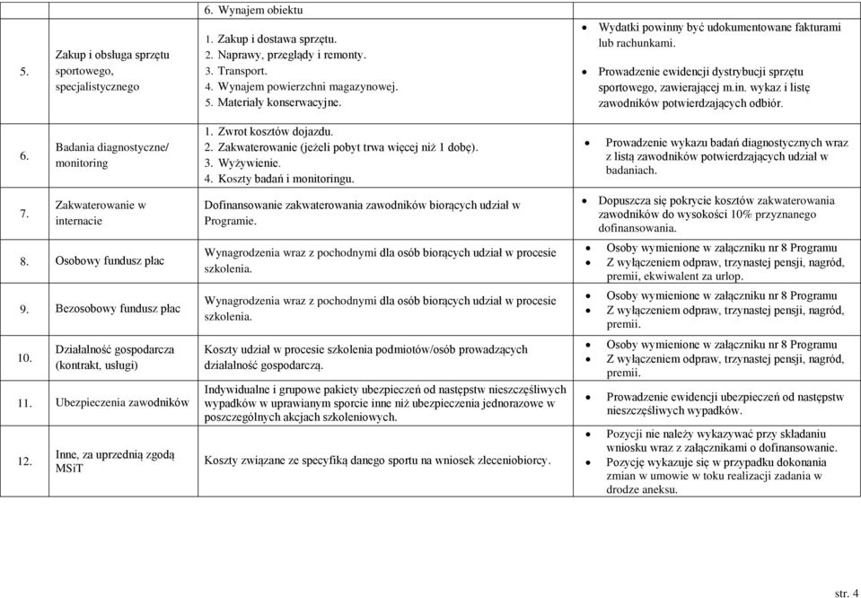 Badania diagnostyczne/ monitoring Zakwaterowanie w internacie 8. Osobowy fundusz płac 9. Bezosobowy fundusz płac 10. Działalność gospodarcza (kontrakt, usługi) 11. Ubezpieczenia zawodników 12.