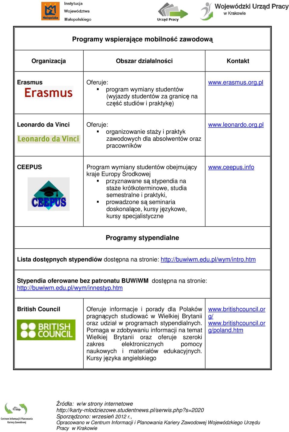 nizowanie staŝy i praktyk zawodowych dla absolwentów oraz pracowników www.leonardo.org.