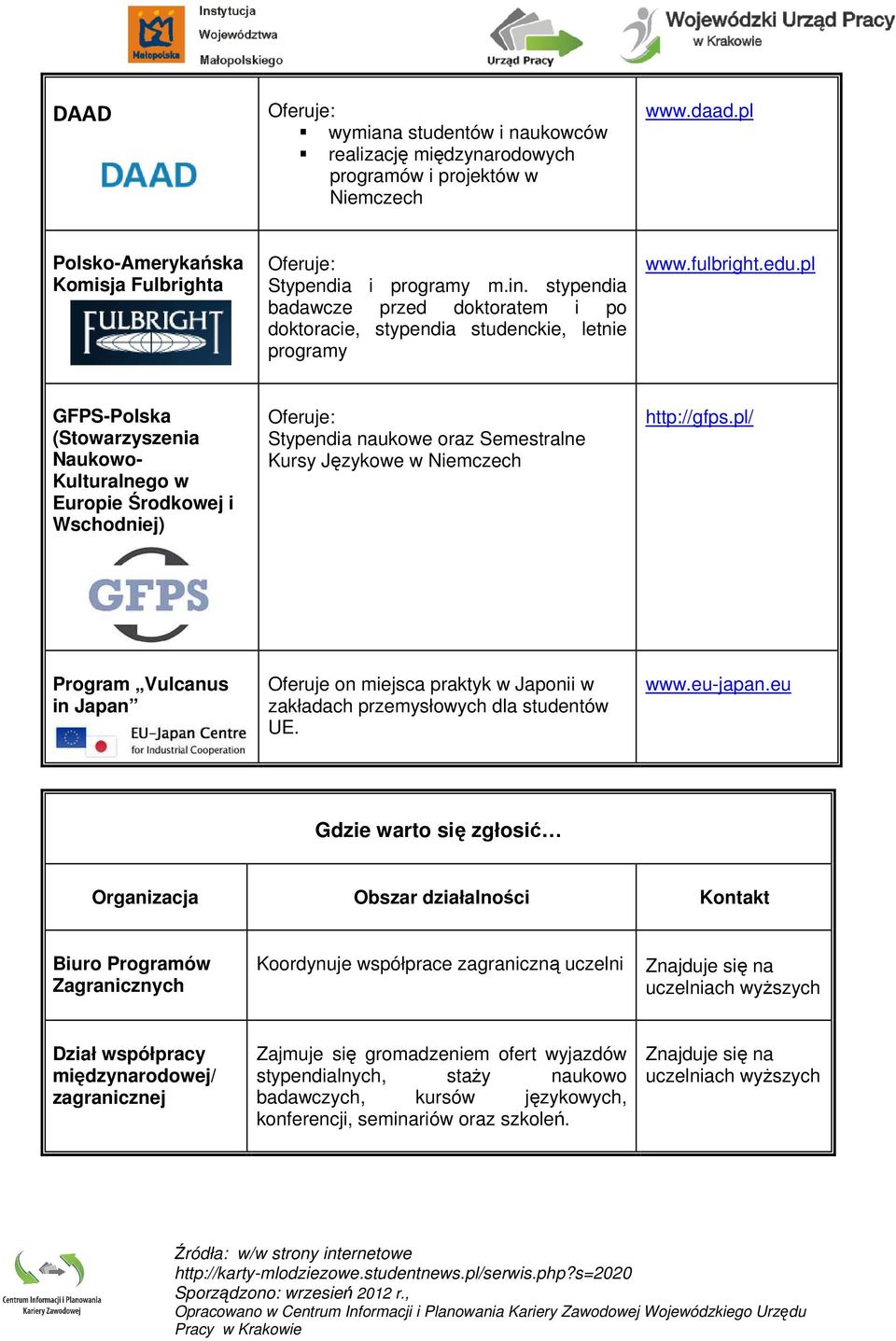 pl GFPS-Polska (Stowarzyszenia Naukowo- Kulturalnego w Europie Środkowej i Wschodniej) Stypendia naukowe oraz Semestralne Kursy Językowe w Niemczech http://gfps.
