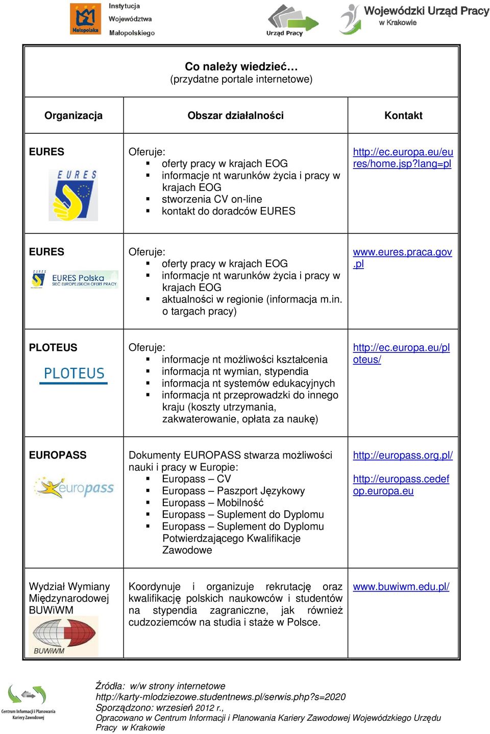 pl PLOTEUS informacje nt moŝliwości kształcenia informacja nt wymian, stypendia informacja nt systemów edukacyjnych informacja nt przeprowadzki do innego kraju (koszty utrzymania, zakwaterowanie,