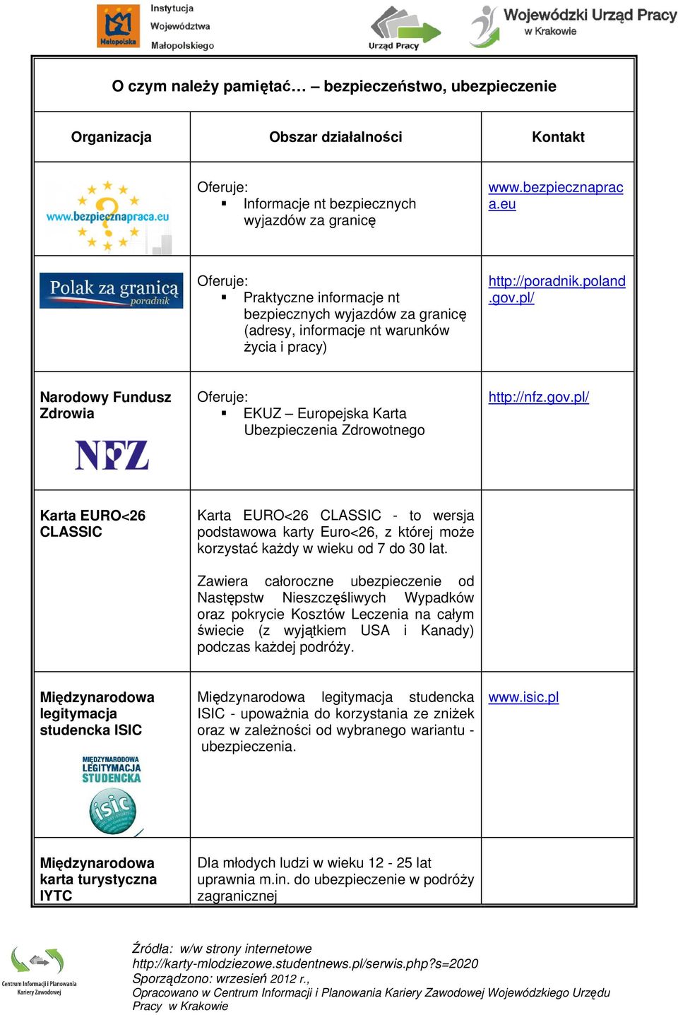 pl/ Narodowy Fundusz Zdrowia EKUZ Europejska Karta Ubezpieczenia Zdrowotnego http://nfz.gov.