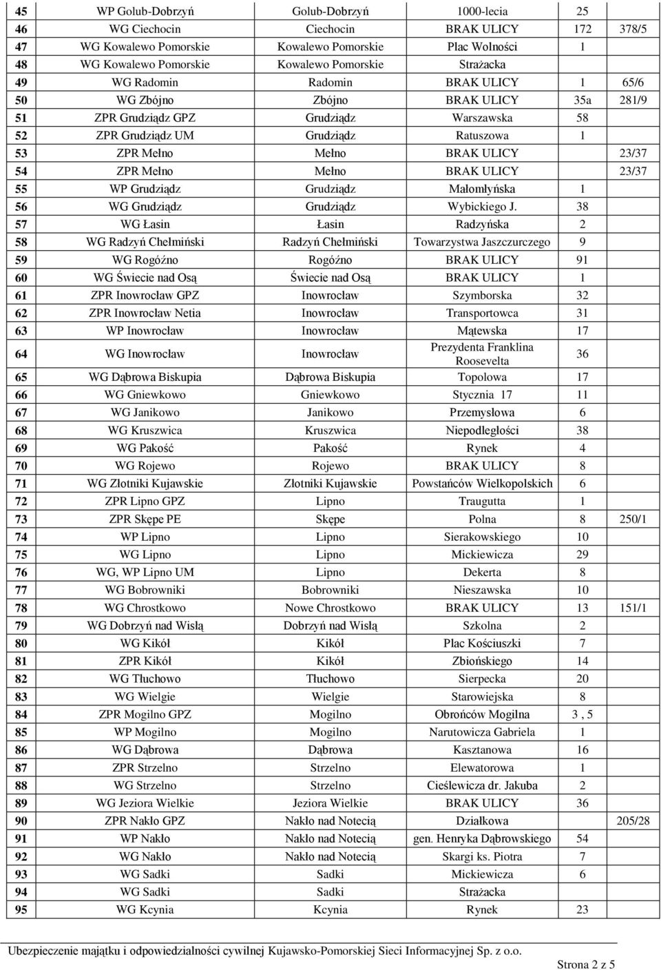 BRAK ULICY 23/37 54 ZPR Mełno Mełno BRAK ULICY 23/37 55 WP Grudziądz Grudziądz Małomłyńska 1 56 WG Grudziądz Grudziądz Wybickiego J.
