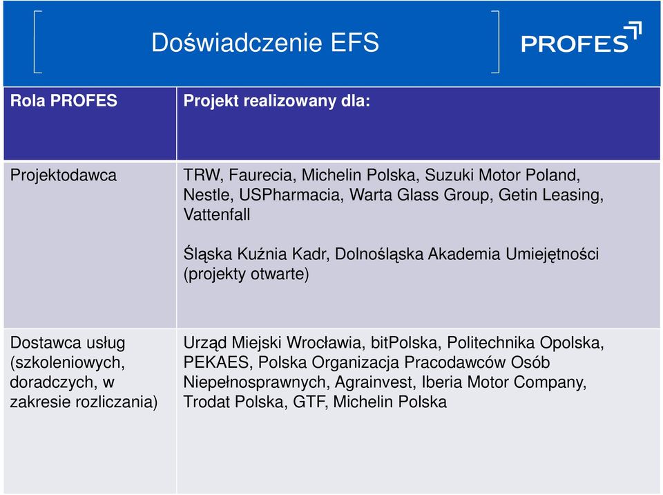 otwarte) Dostawca usług (szkoleniowych, doradczych, w zakresie rozliczania) Urząd Miejski Wrocławia, bitpolska, Politechnika