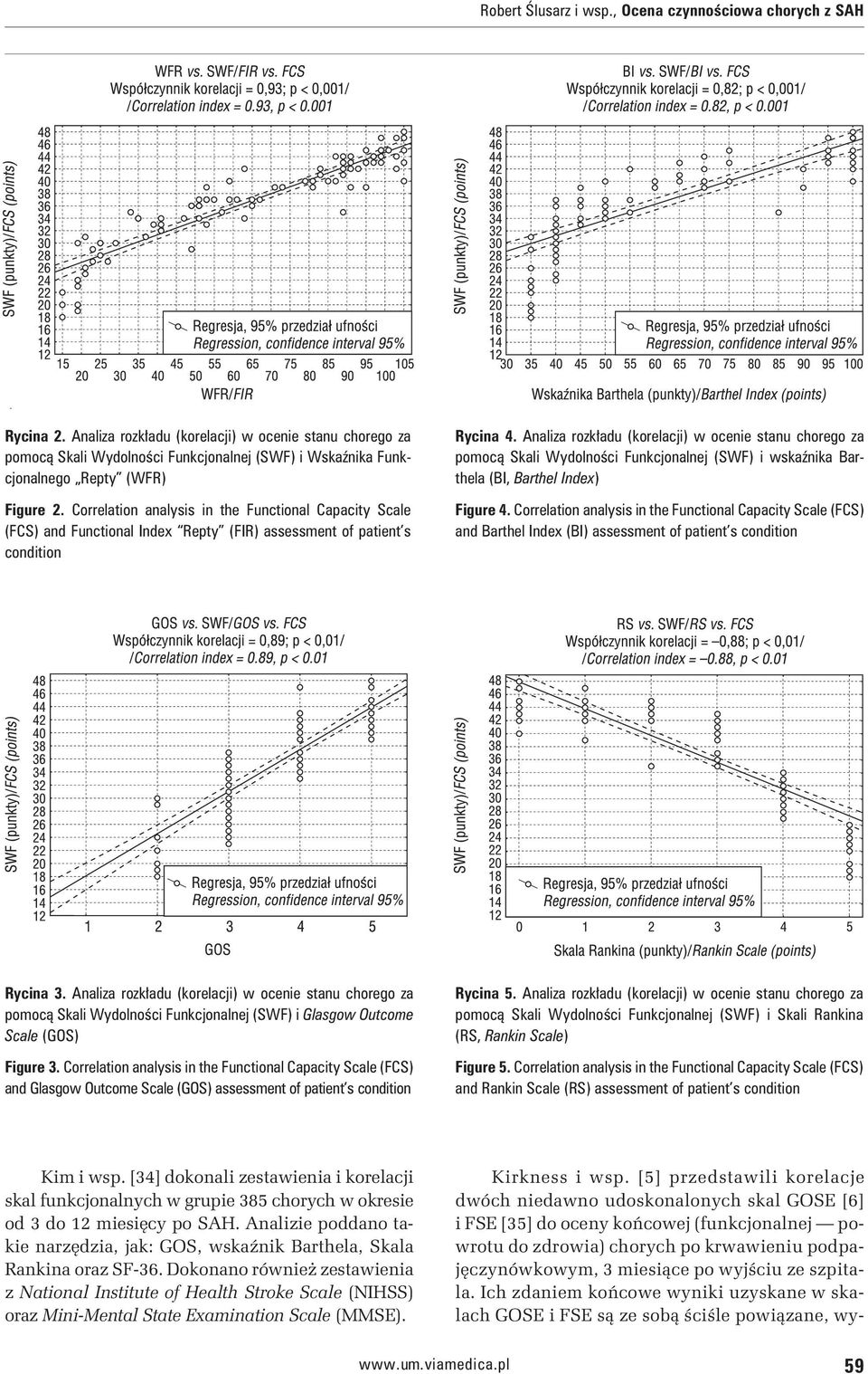 Correlation analysis in the Functional Capacity Scale (FCS) and Functional Index Repty (FIR) assessment of patient s condition Rycina 4.