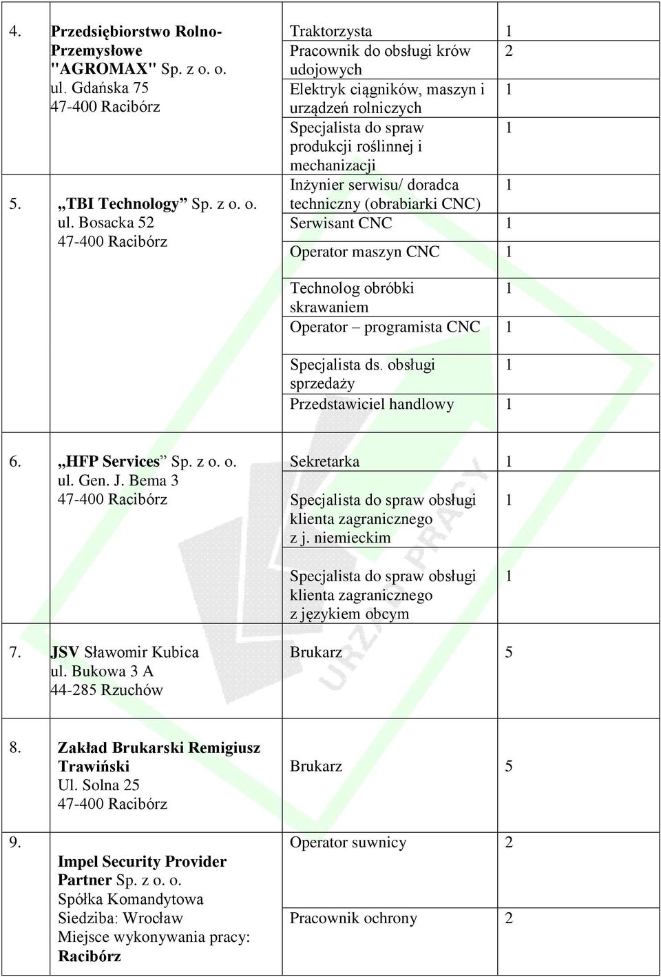 Bosacka 52 Traktorzysta Pracownik do obsługi krów 2 udojowych Elektryk ciągników, maszyn i urządzeń rolniczych Specjalista do spraw produkcji roślinnej i mechanizacji Inżynier serwisu/ doradca