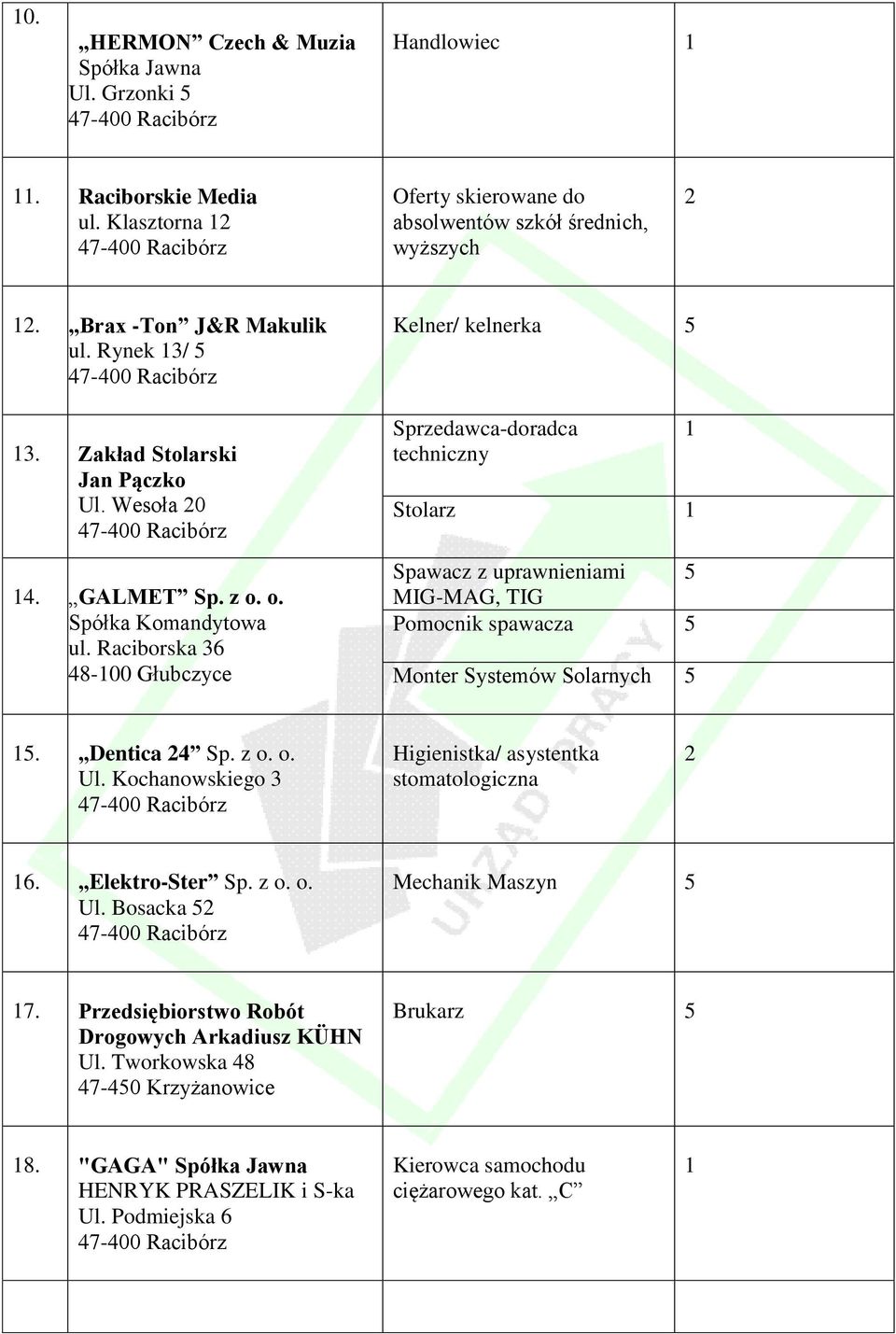 Raciborska 36 48-00 Głubczyce Kelner/ kelnerka 5 Sprzedawca-doradca techniczny Stolarz Spawacz z uprawnieniami 5 MIG-MAG, TIG Pomocnik spawacza 5 Monter Systemów Solarnych 5 5. Dentica 24 Sp. z o. o. Ul.