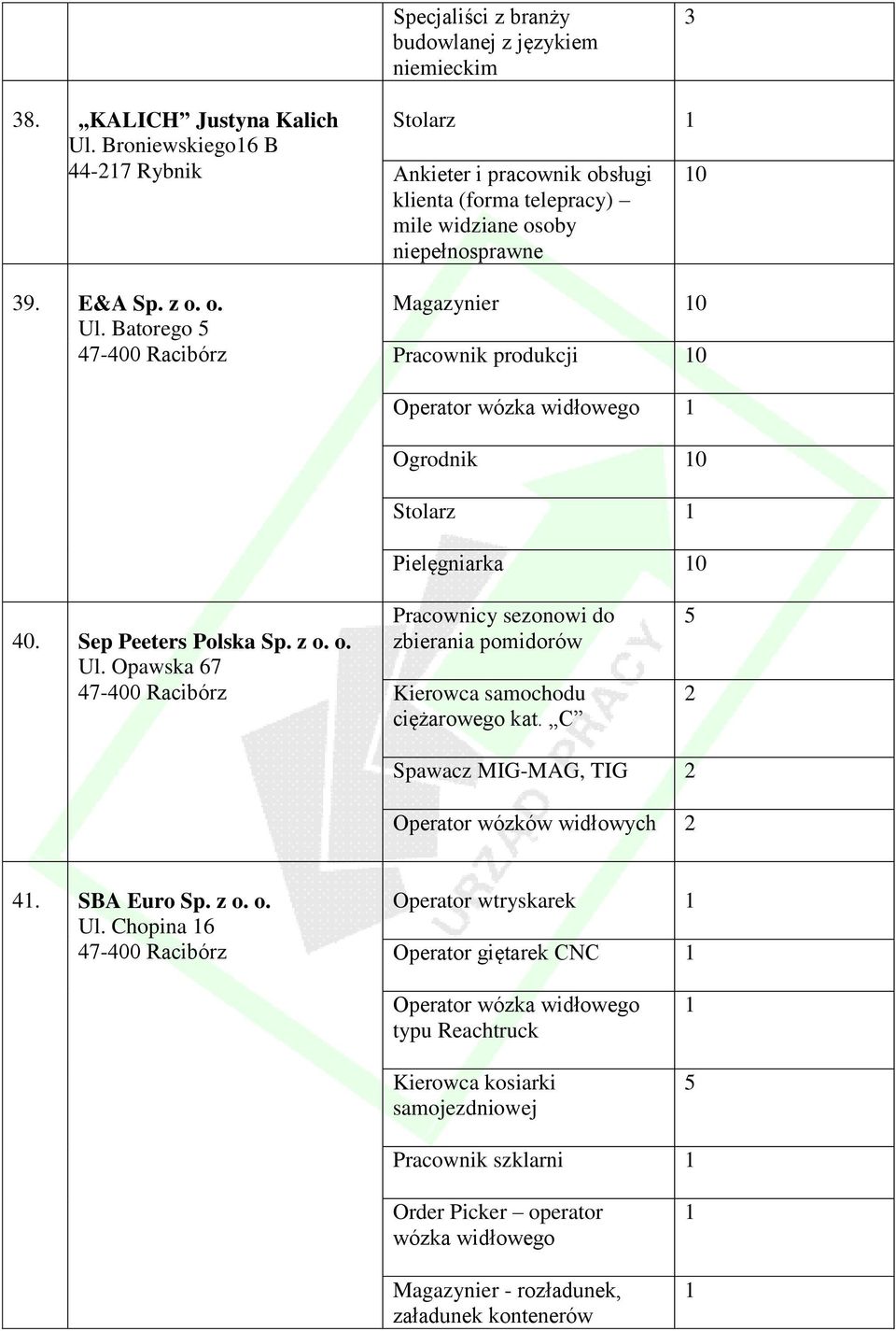 Batorego 5 Stolarz Ankieter i pracownik obsługi klienta (forma telepracy) mile widziane osoby niepełnosprawne 0 Magazynier 0 Pracownik produkcji 0 Operator wózka widłowego Ogrodnik 0 Stolarz