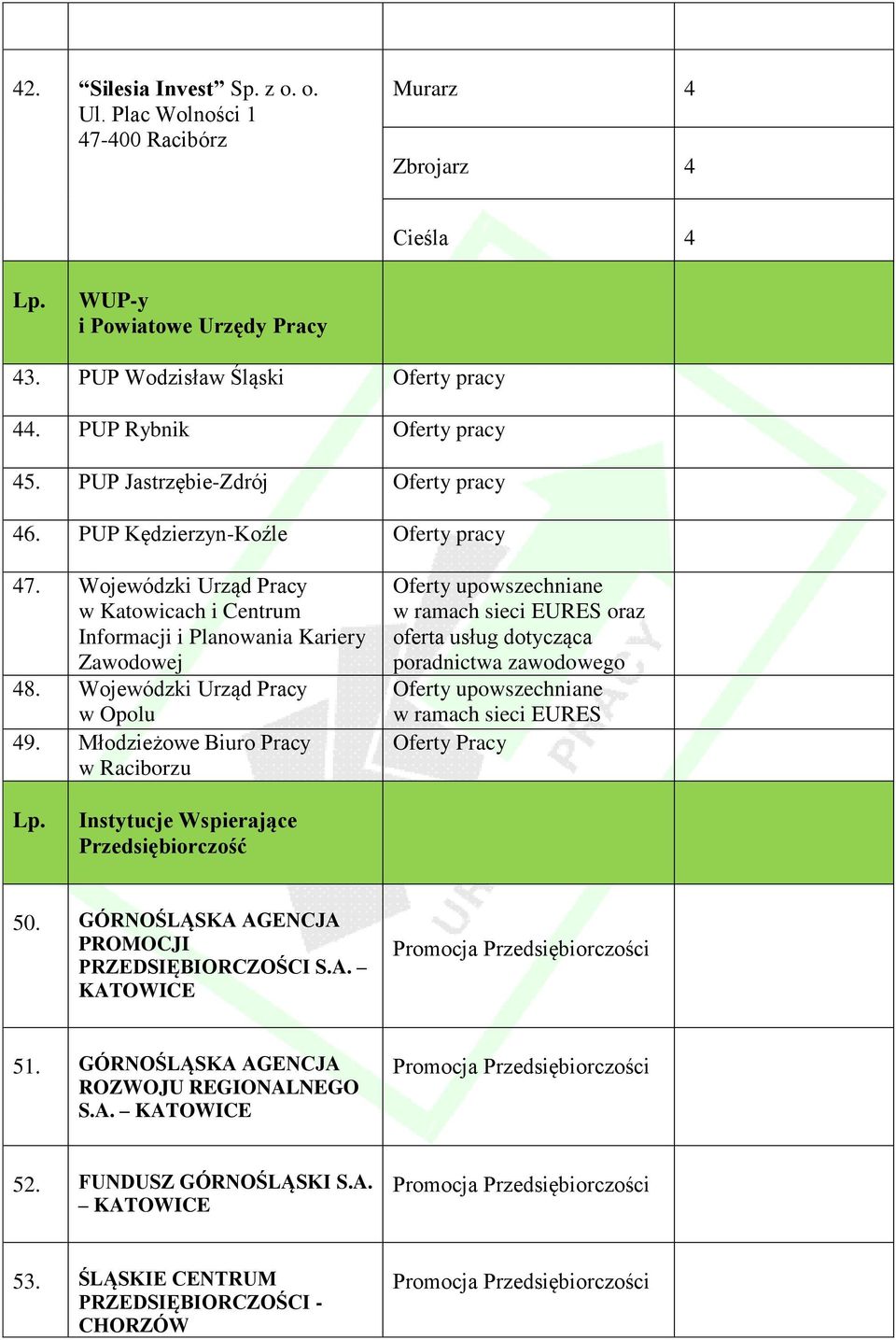 Wykaz pracodawców i instytucji oraz ofert prezentowanych na Targach Pracy.  Lp. Pracodawca krajowy Stanowiska pracy Liczba wakatów - PDF Free Download