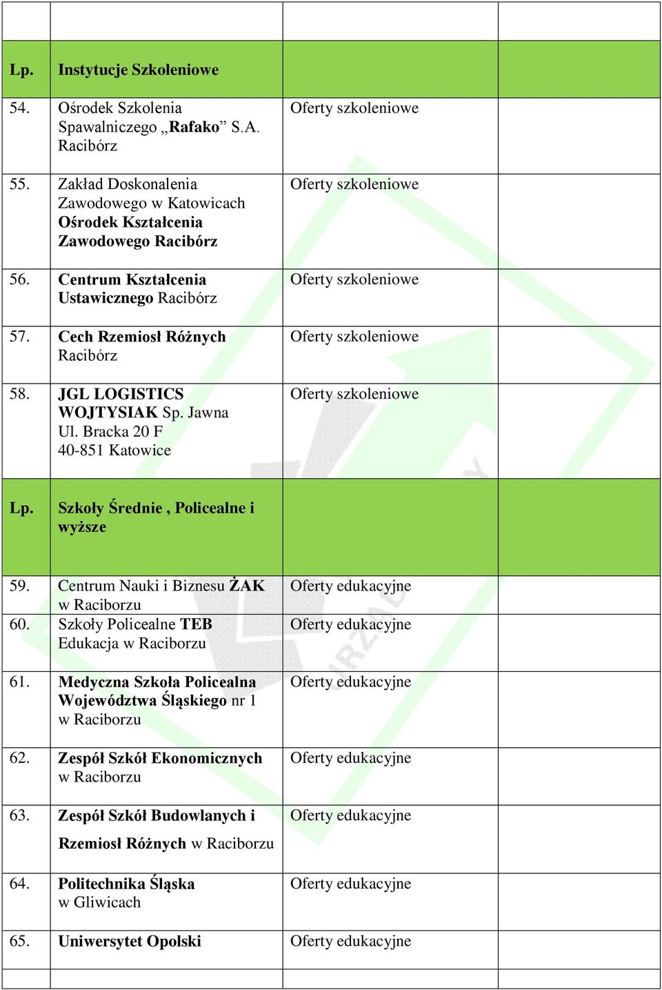 Bracka 20 F 40-85 Katowice Oferty szkoleniowe Oferty szkoleniowe Oferty szkoleniowe Oferty szkoleniowe Oferty szkoleniowe Lp. Szkoły Średnie, Policealne i wyższe 59.