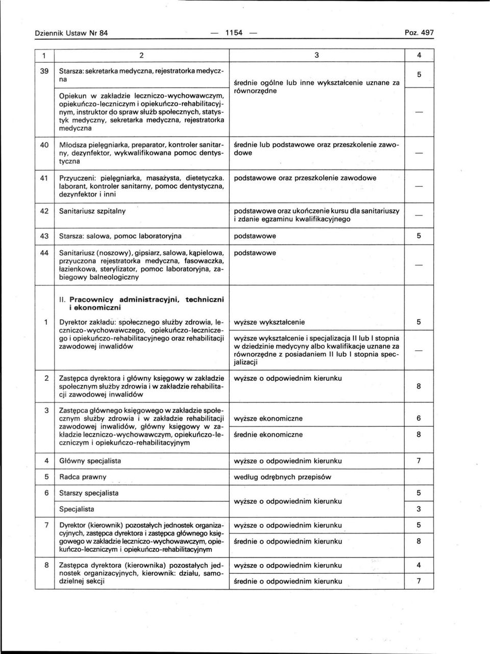 opiekuńczorehabilitacyjnym, instruktor clo spraw służb społecznych, statys tyk medyczny, sekretarka medyczna, rejestratorka medyczna 0 Młodsza pielęgniarka, preparator, kontroler sanitar średnie lub