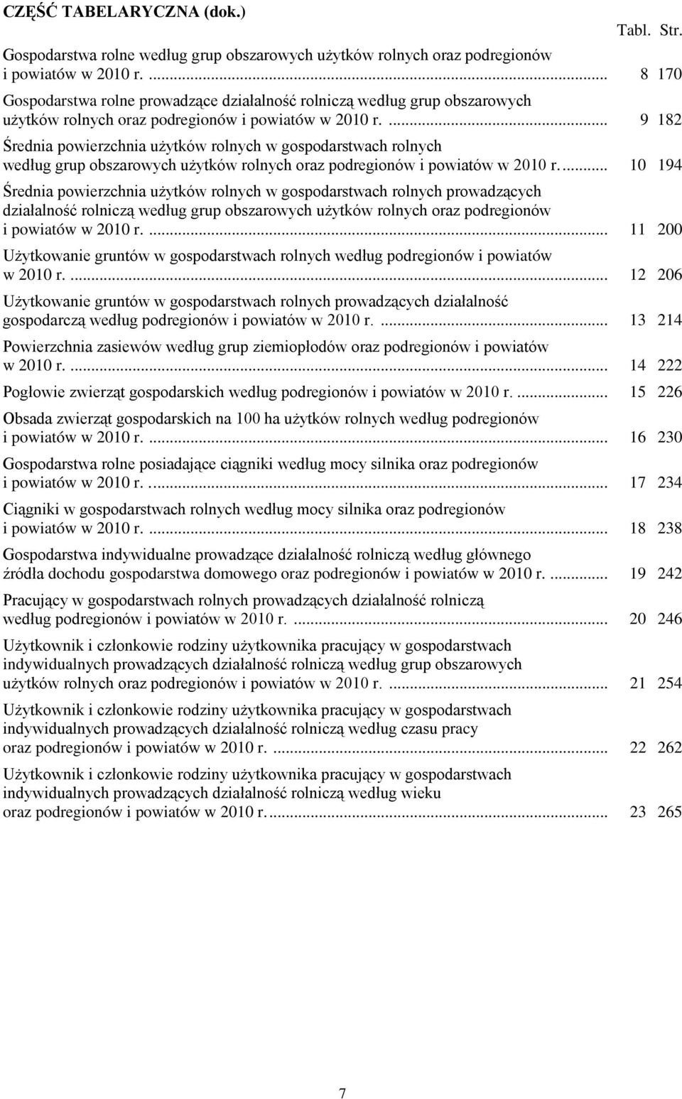 ... 9 182 Średnia powierzchnia użytków rolnych w gospodarstwach rolnych według grup obszarowych użytków rolnych oraz podregionów i powiatów w 2010 r.
