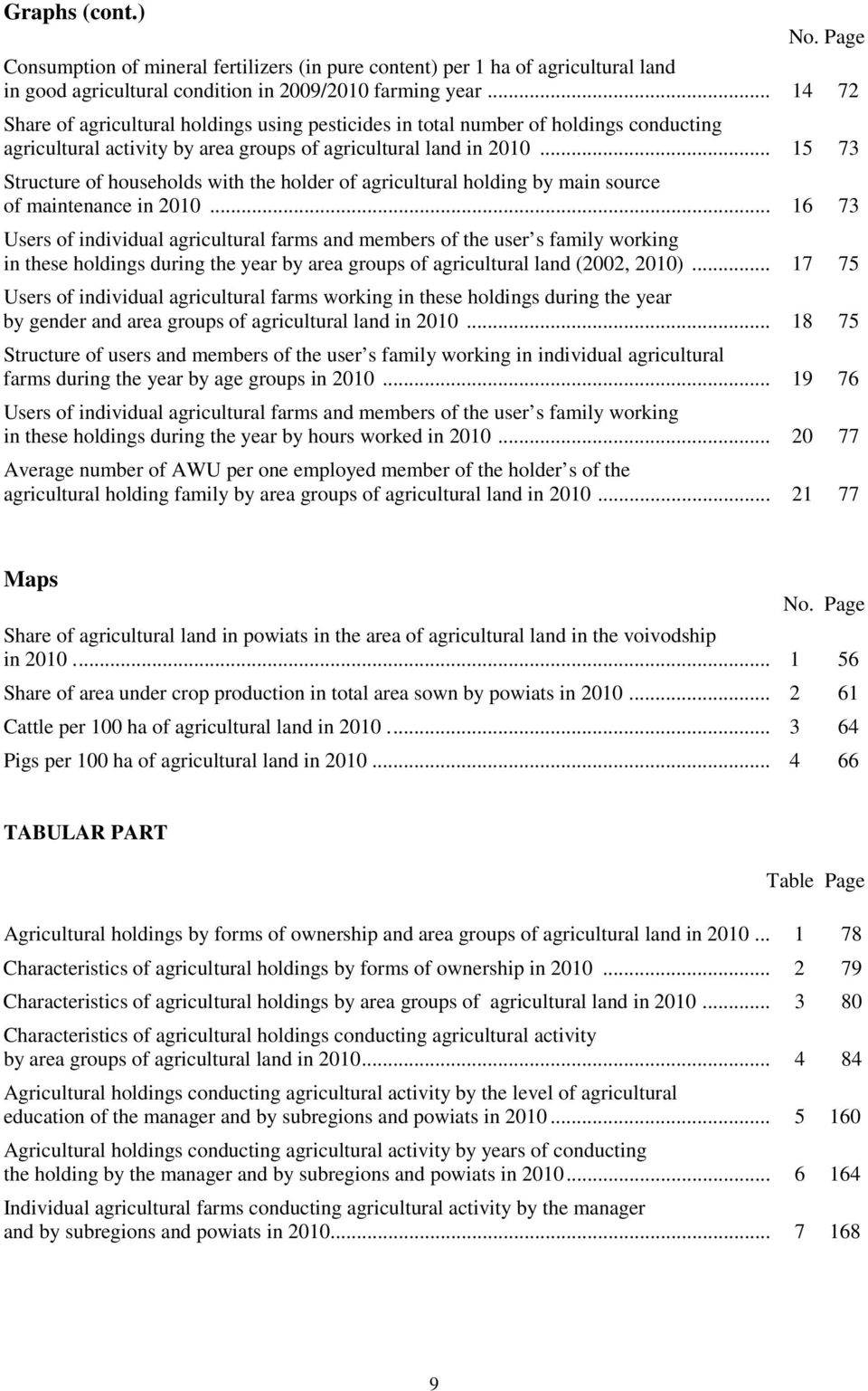 .. 15 73 Structure of households with the holder of agricultural holding by main source of maintenance in 2010.