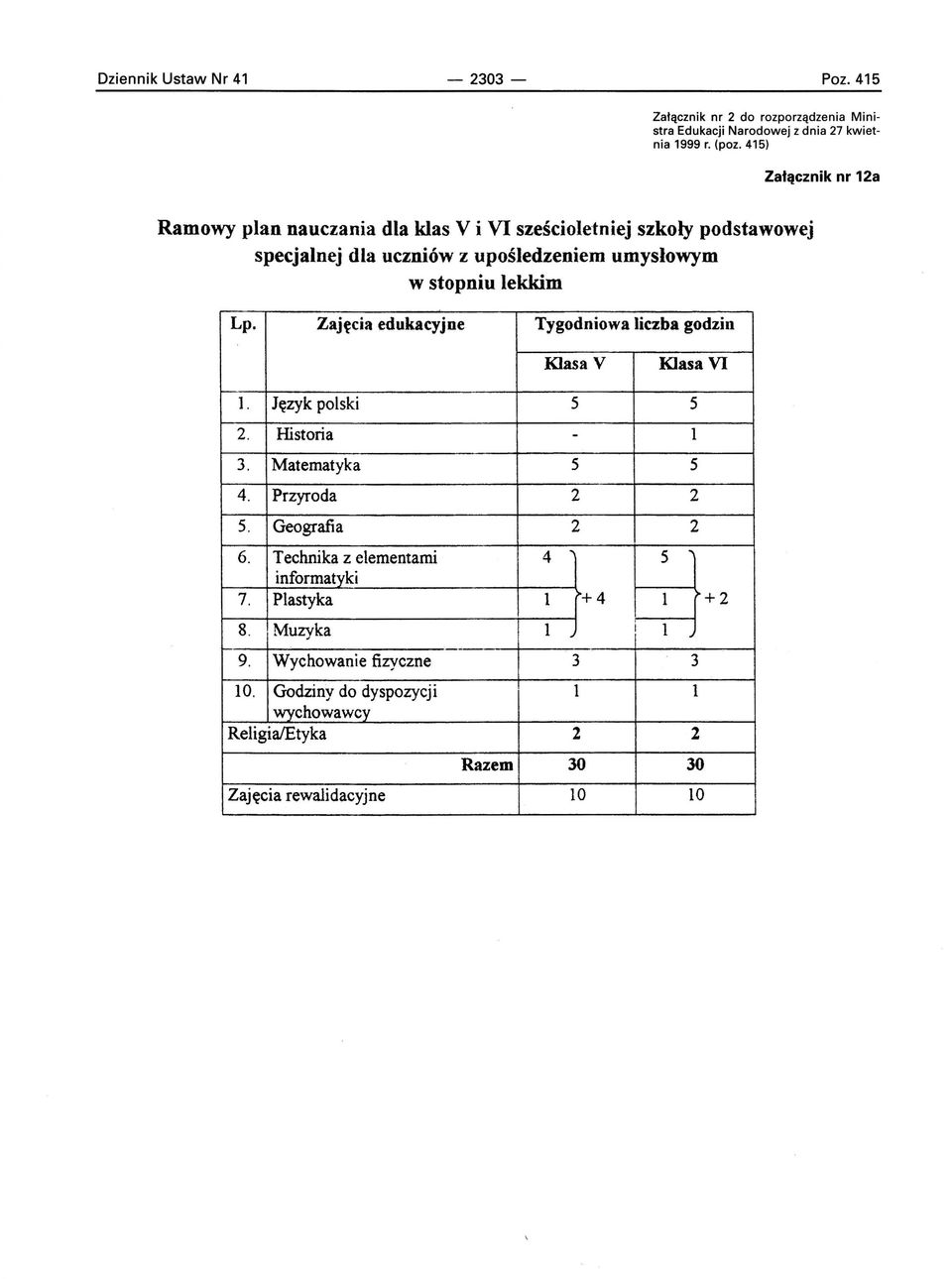 Zajęcia edukacyjne Tygodniowa liczba godzin Klasa V Klasa VI 1. Język polski 5 5 2. Historia - l 3. Matematyka 5 5 4. Przyroda 2 2 5. Geografia 2 2 5 '\ 6.