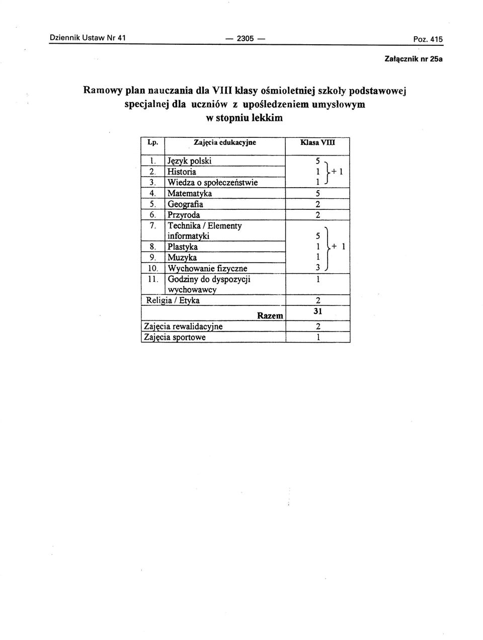 umysłowym w stopniu lekkim Lp. Zajęcia edukacyjne Klasa VIII l. Język polski : 5 }+ 2. Historia l 3. Wiedza o społeczeństwie 4.