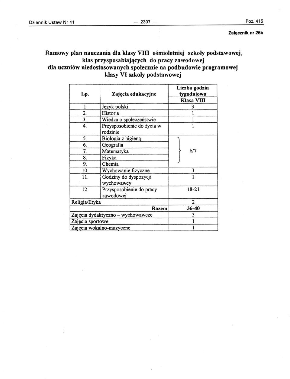 podbudowie programowej klasy VI szkoły podstawowej Liczba godzin Lp. Zajęcia edukacyjne tygodniowo Klasa VIII l Język polski 3 2. Historia l 3. Wiedza o społeczeństwie l 4.