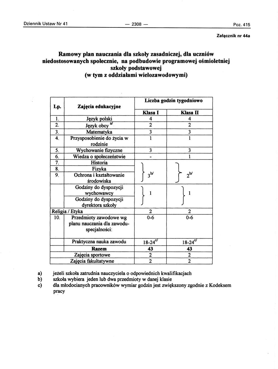 wielozawodowymi) Liczba godzin tygodniowo Lp. Zajęcia edukacyjne Klasa I Klasa U 1. Język polski 4 4 2. Język obcy aj 2 2 3. Matematyka 3 3 4. Przysposobienie do życia w 1 1 rodzinie 5.