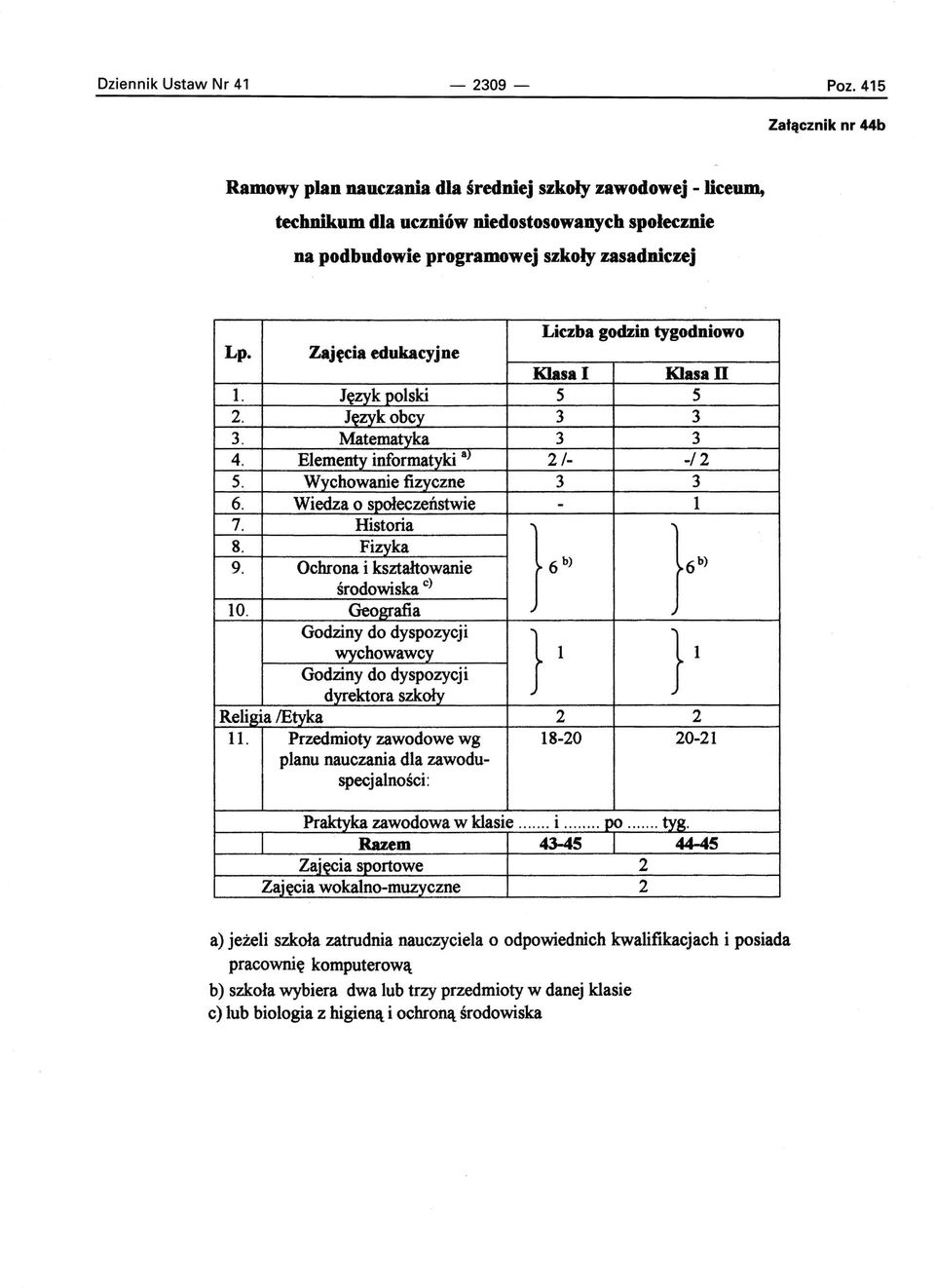 tygodniowo Lp. Zajęcia edukacyjne Klasa I Klasa D l. Język polski 5 5 2. Język obcy 3 3 3. Matematyka 3 3 4. Elementy informatyki a) 2/- -/2 5. Wychowanie fizyczne 3 3 6.