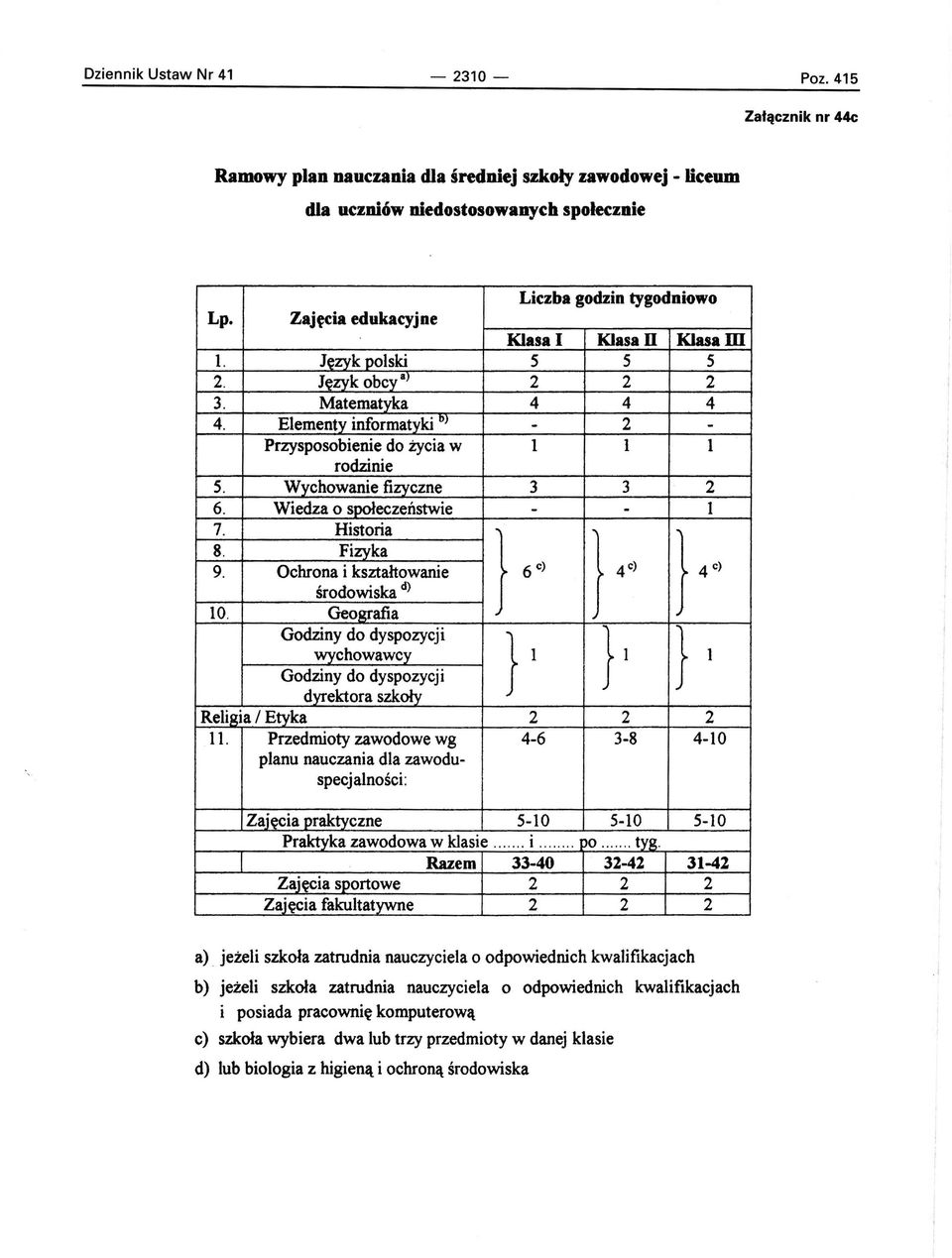 Elementy informatyki O) - 2 - Przysposobienie do życia w 1 l l rodzinie 5. Wychowanie fizyczne 3 3 2 6. Wiedza o spqłeczeństwie - - l 7. Historia } ) } 8. Fizyka 9.