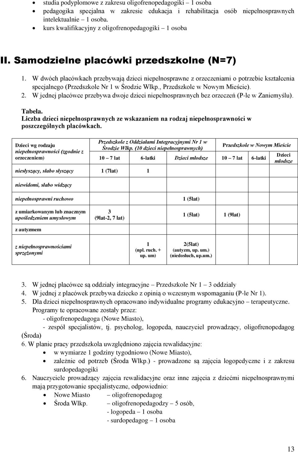 W dwóch placówkach przebywają dzieci niepełnosprawne z orzeczeniami o potrzebie kształcenia specjalnego (Przedszkole Nr 1 w Środzie Wlkp., Przedszkole w Nowym Mieście). 2.