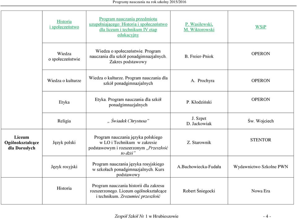 dla szkół ponadgimnazjalnych A. Prochyra Etyka Etyka. dla szkół ponadgimnazjalnych P. Kłodziński Religia Świadek Chrystusa J. Szpet D. Jackowiak Św.