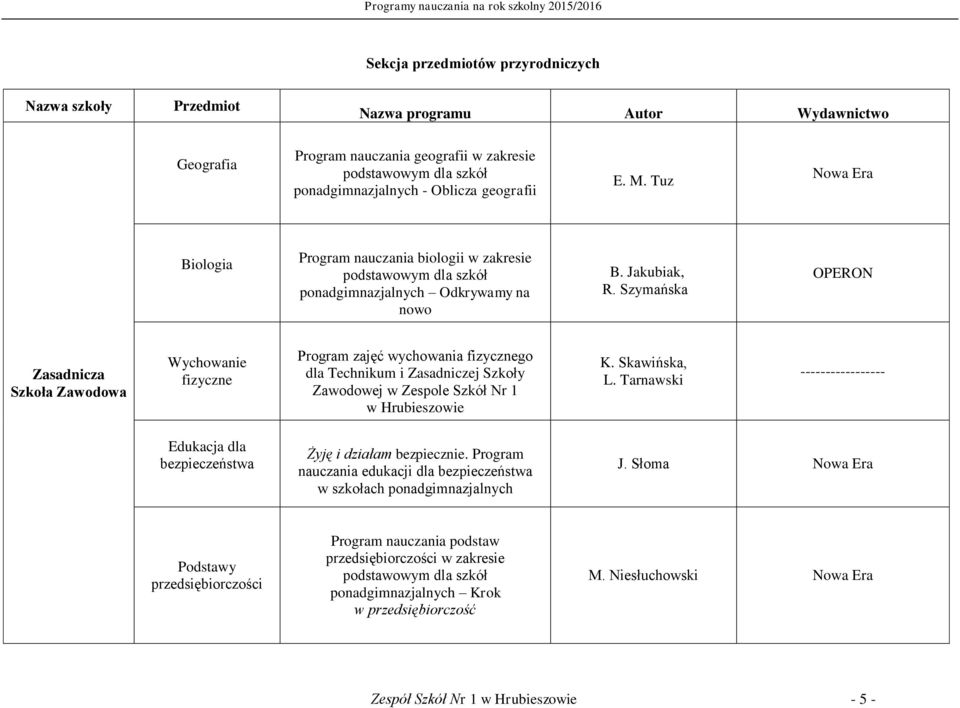 Szymańska Zasadnicza Szkoła Zawodowa Wychowanie fizyczne Program zajęć wychowania fizycznego dla Technikum i Zasadniczej Szkoły Zawodowej w Zespole Szkół Nr 1 w Hrubieszowie K. Skawińska, L.