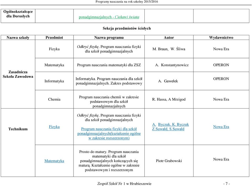 Gawełek Chemia chemii w zakresie podstawowym dla szkół ponadgimnazjalnych R. Hassa, A Mrzigod Technikum Fizyka Odkryć fizykę.