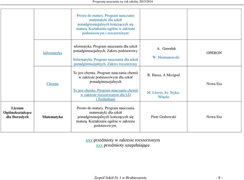 chemii w zakresie rozszerzonym dla LO i Technikum M. Litwin, Sz. Styka- Włazło Liceum Ogólnokształcące dla Dorosłych Matematyka Prosto do matury.