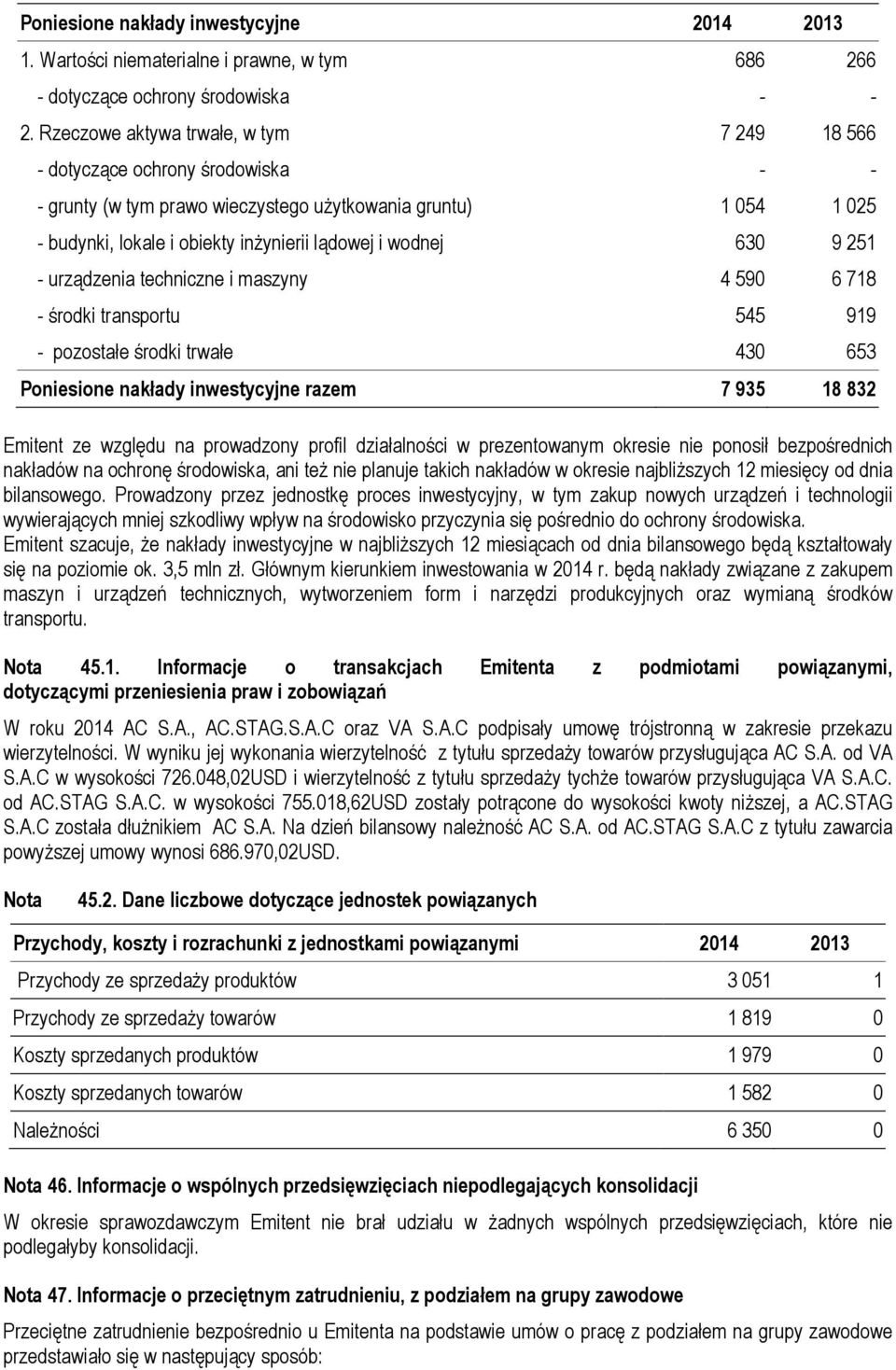 630 9 251 - urządzenia techniczne i maszyny 4 590 6 718 - środki transportu 545 919 - pozostałe środki trwałe 430 653 Poniesione nakłady inwestycyjne razem 7 935 18 832 Emitent ze względu na