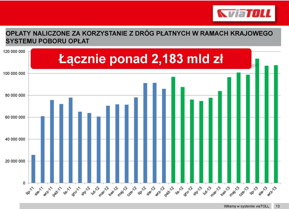 000 000 Łącznie ponad 2,183 mld zł 80 000 000 60 000