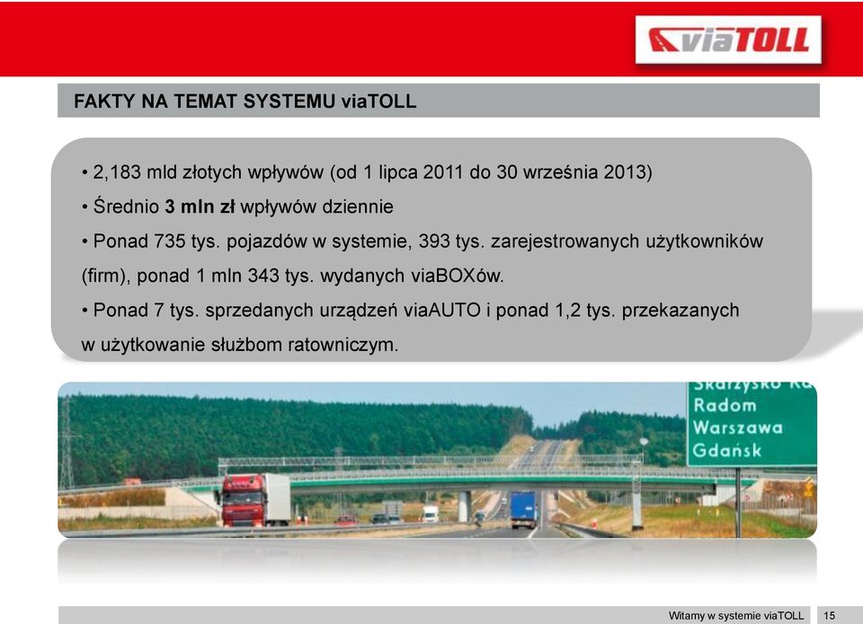 zarejestrowanych użytkowników (firm), ponad 1 mln 343 tys. wydanych viaboxów. Ponad 7 tys.