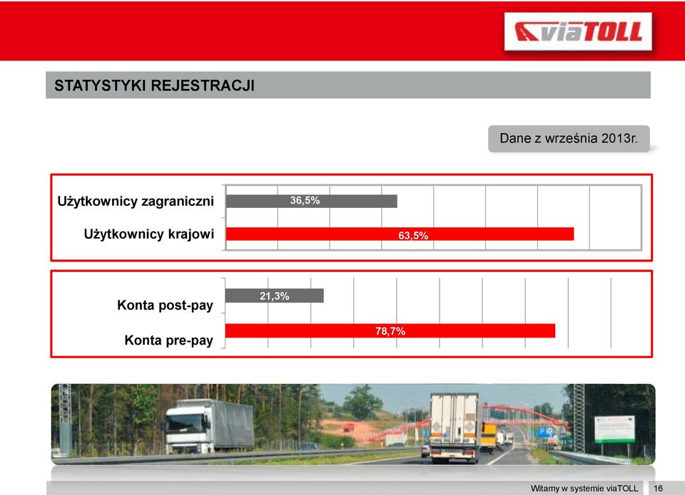 Użytkownicy zagraniczni 36,5% Użytkownicy