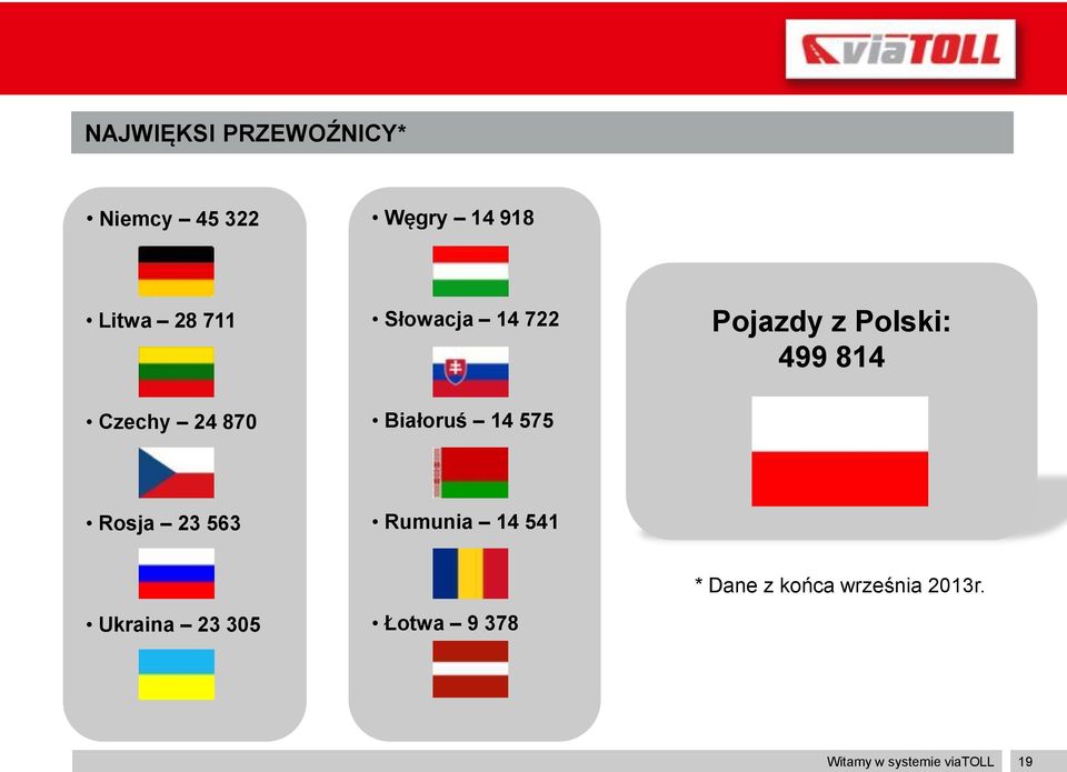 870 Białoruś 14 575 Rosja 23 563 Rumunia 14 541 Ukraina 23 305