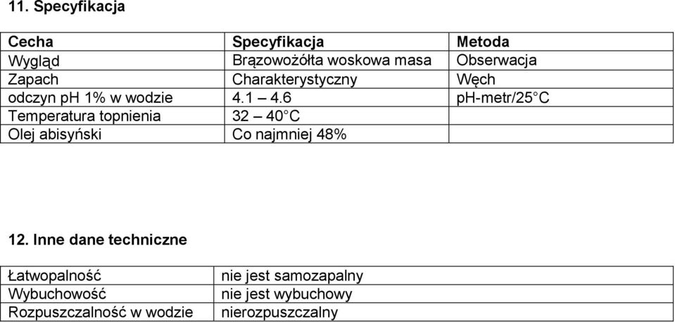 6 ph-metr/25 C Temperatura topnienia 32 40 C Olej abisyński Co najmniej 48% 12.