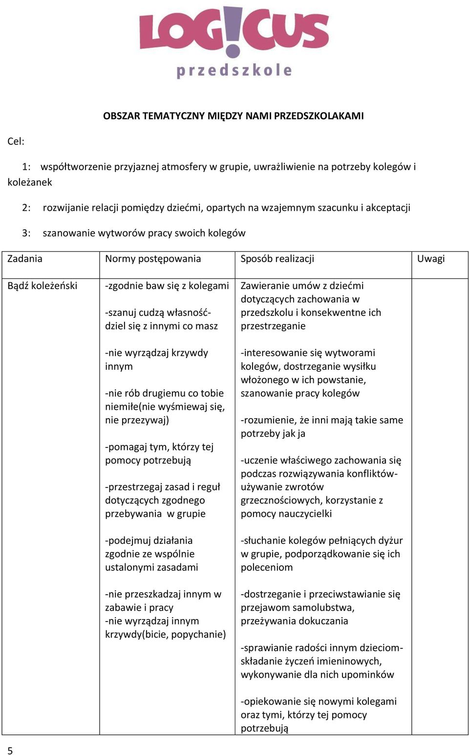 własnośćdziel się z innymi co masz -nie wyrządzaj krzywdy innym -nie rób drugiemu co tobie niemiłe(nie wyśmiewaj się, nie przezywaj) -pomagaj tym, którzy tej pomocy potrzebują -przestrzegaj zasad i