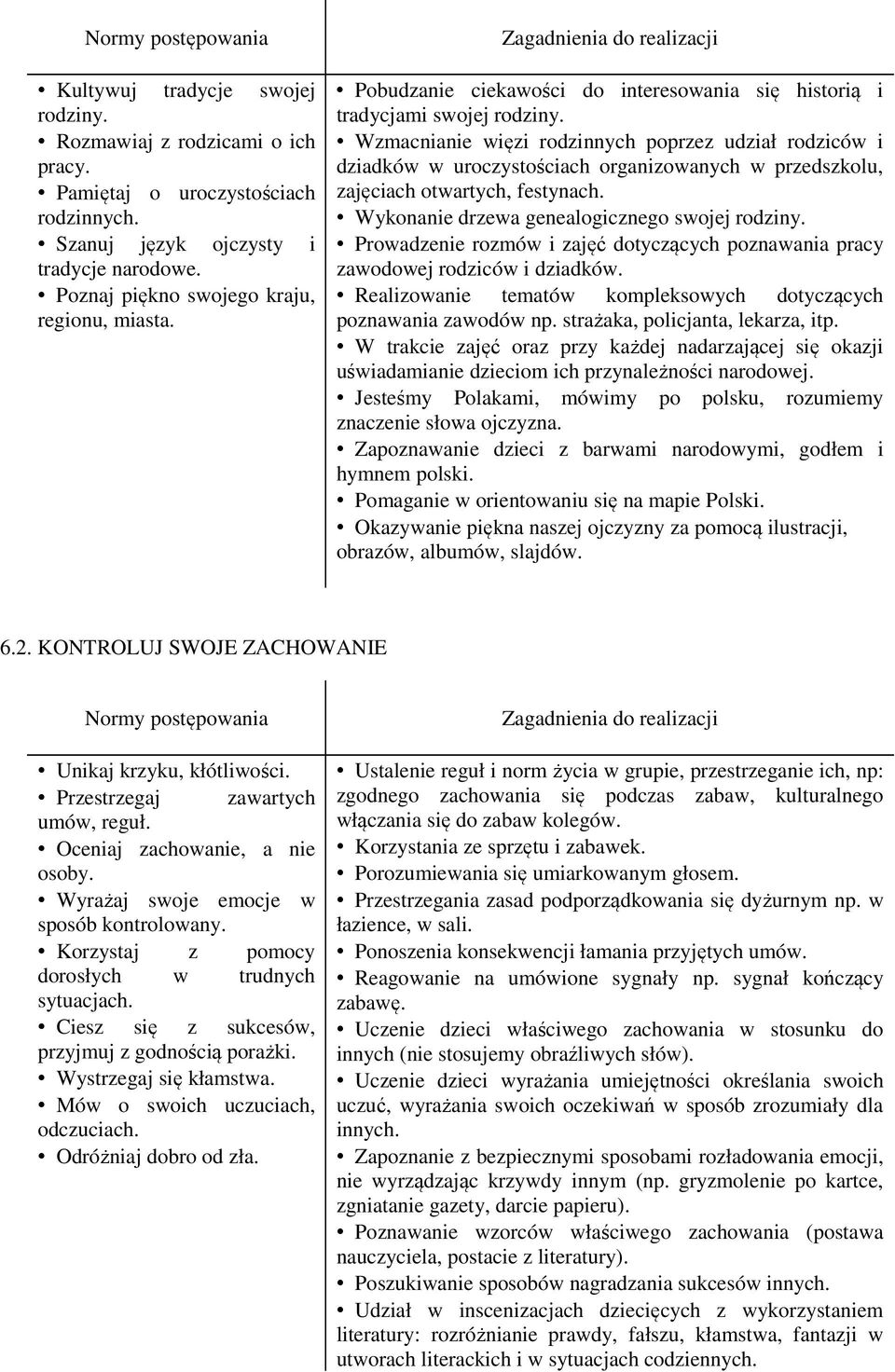 Wzmacnianie więzi rodzinnych poprzez udział rodziców i dziadków w uroczystościach organizowanych w przedszkolu, zajęciach otwartych, festynach. Wykonanie drzewa genealogicznego swojej rodziny.