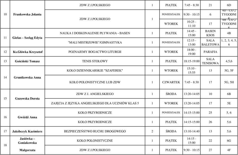 Główka Krzysztof POZNAJEMY BOGACTWO LITURGII WTOREK 3 Gościński Tomasz TENIS STOŁOWY PIĄTEK 8:5-9:00 4 Gruntkowska Anna ZDW Z J.