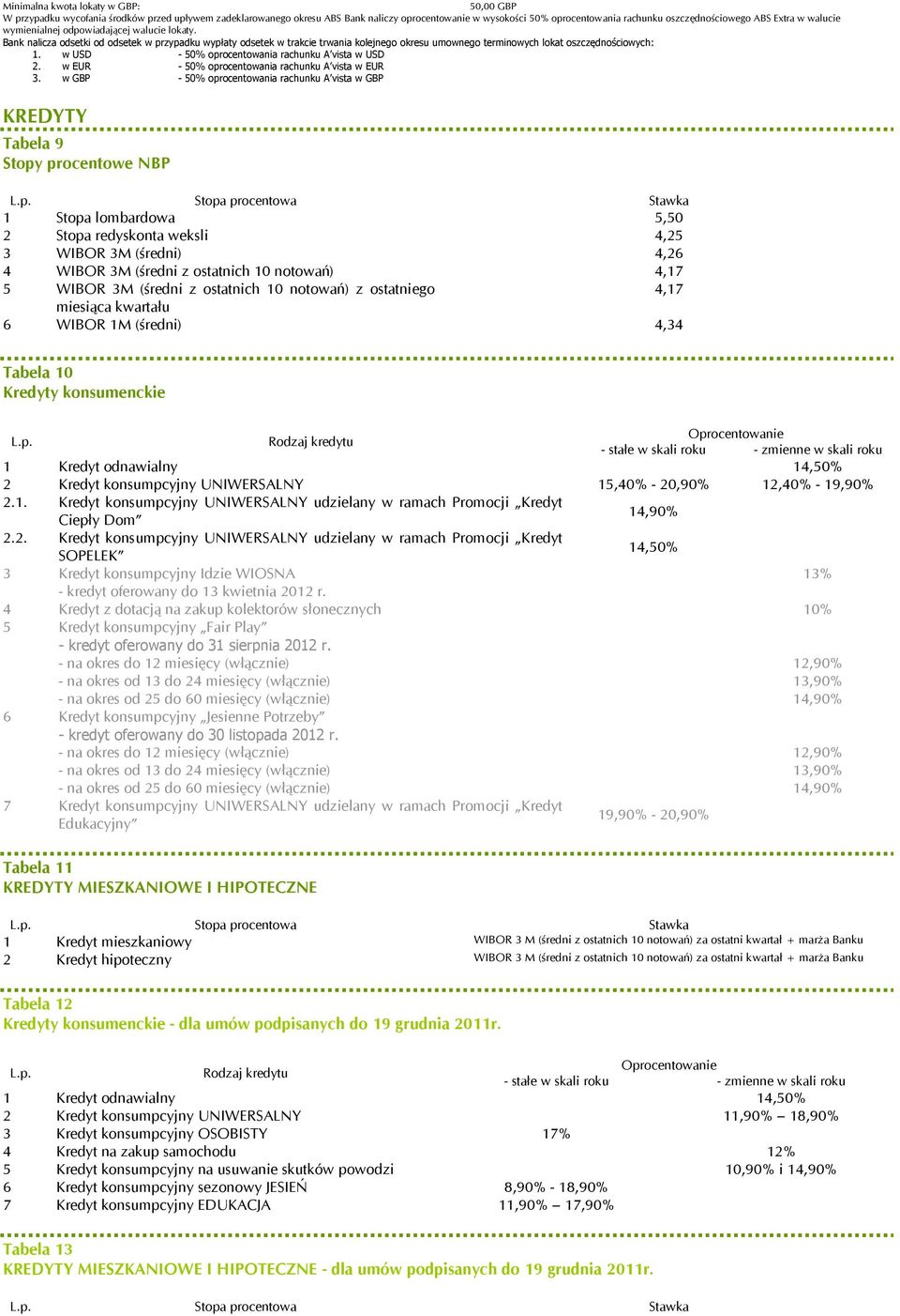 Bank nalicza odsetki od odsetek w przypadku wypłaty odsetek w trakcie trwania kolejnego okresu umownego terminowych lokat oszczędnościowych: 1. w USD - 50% oprocentowania rachunku A vista w USD 2.