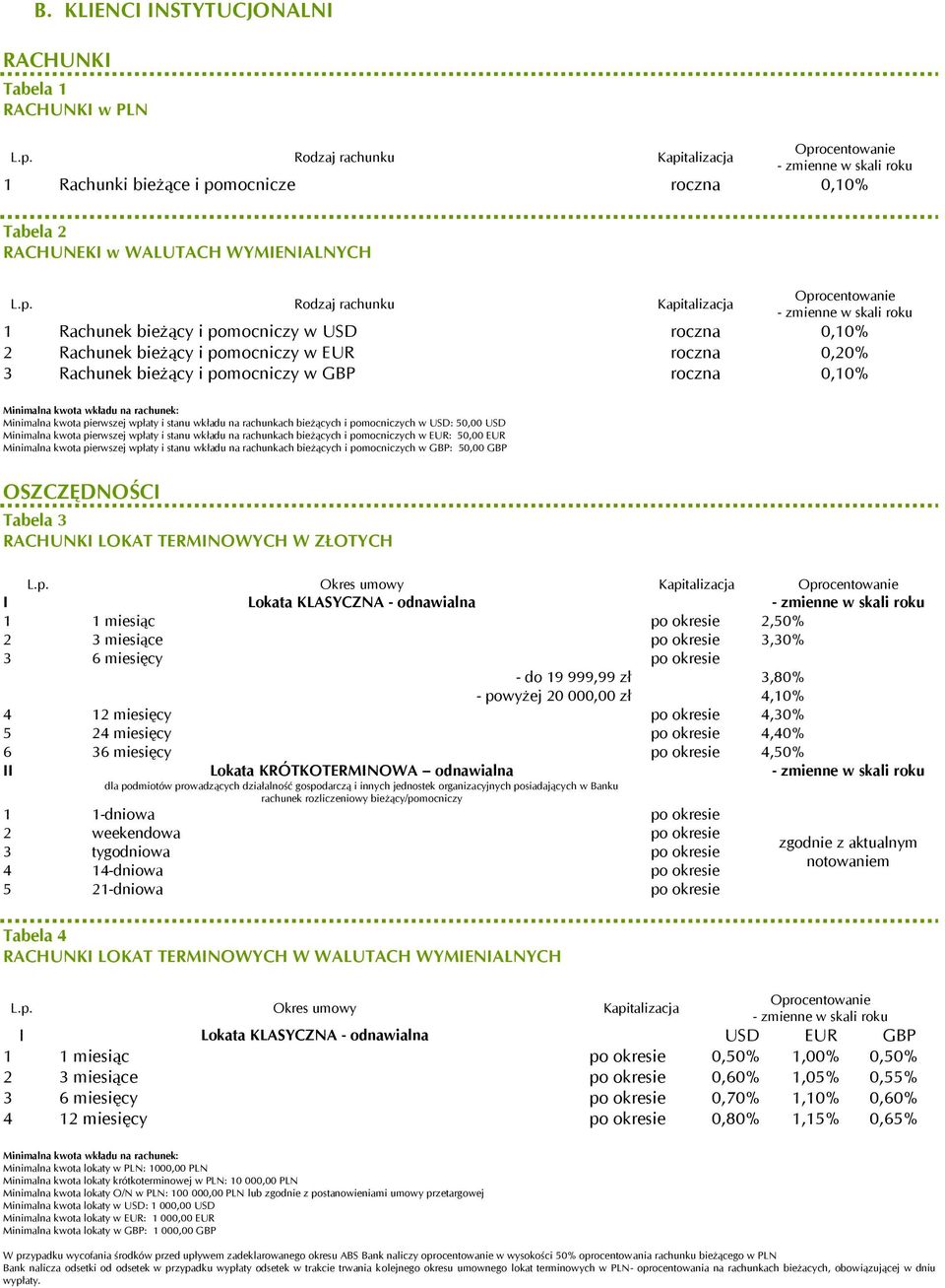 bieżących i pomocniczych w USD: 50,00 USD Minimalna kwota pierwszej wpłaty i stanu wkładu na rachunkach bieżących i pomocniczych w EUR: 50,00 EUR Minimalna kwota pierwszej wpłaty i stanu wkładu na