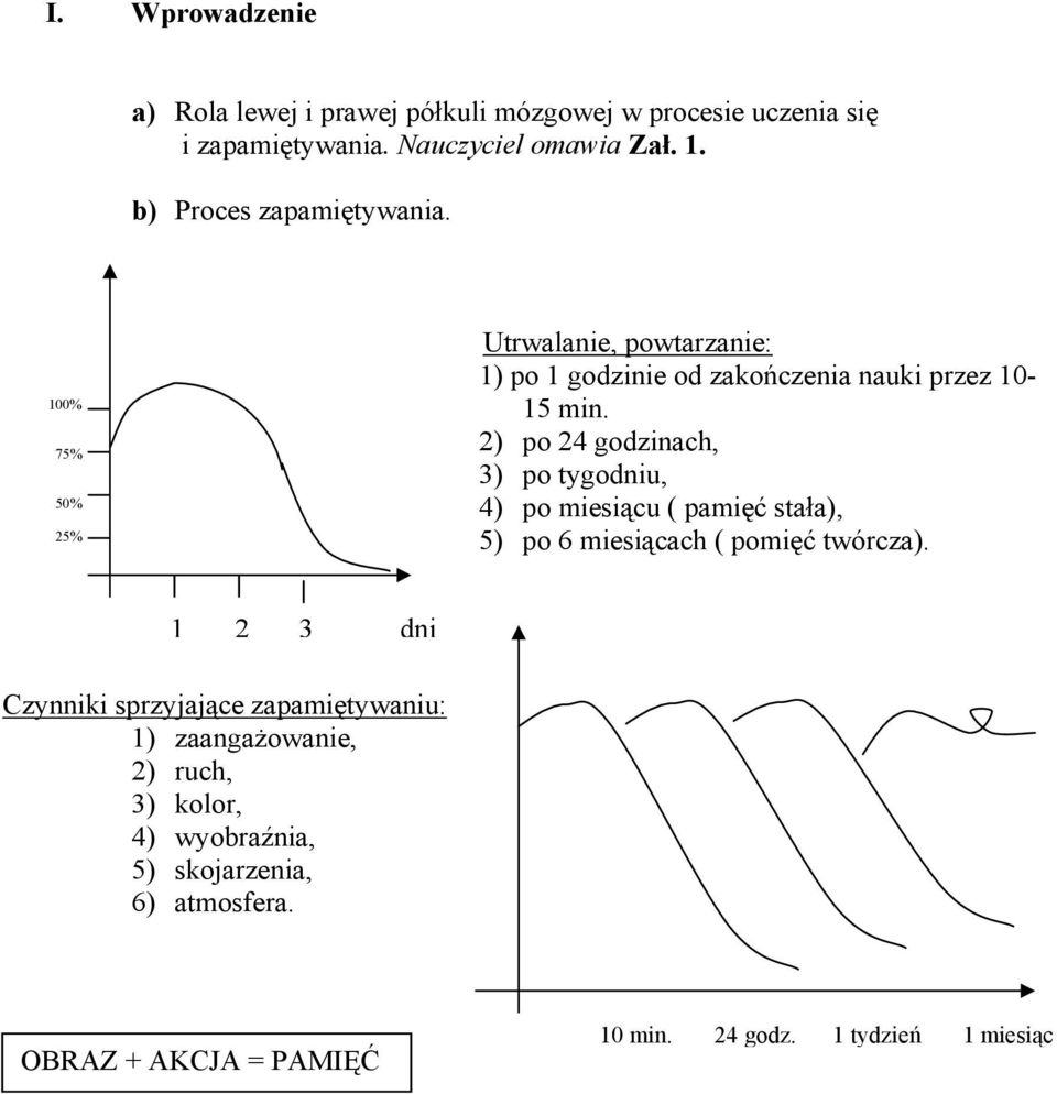 2) po 24 godzinach, 3) po tygodniu, 4) po miesiącu ( pamięć stała), 5) po 6 miesiącach ( pomięć twórcza).