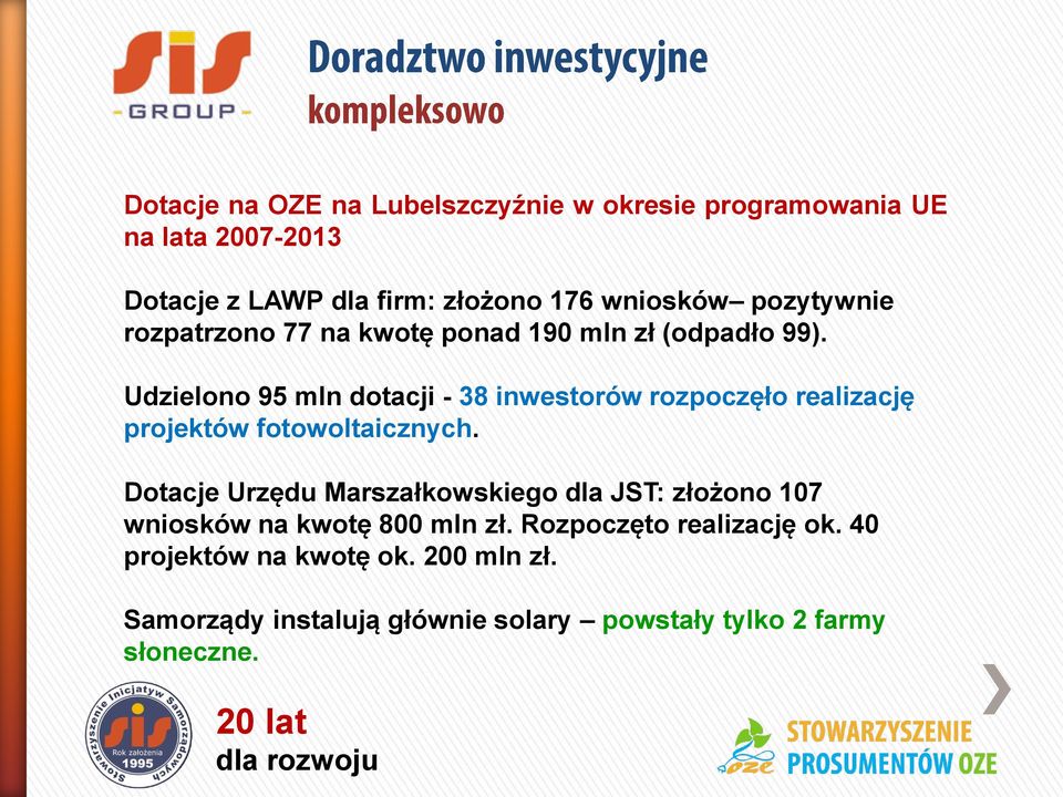 Udzielono 95 mln dotacji - 38 inwestorów rozpoczęło realizację projektów fotowoltaicznych.