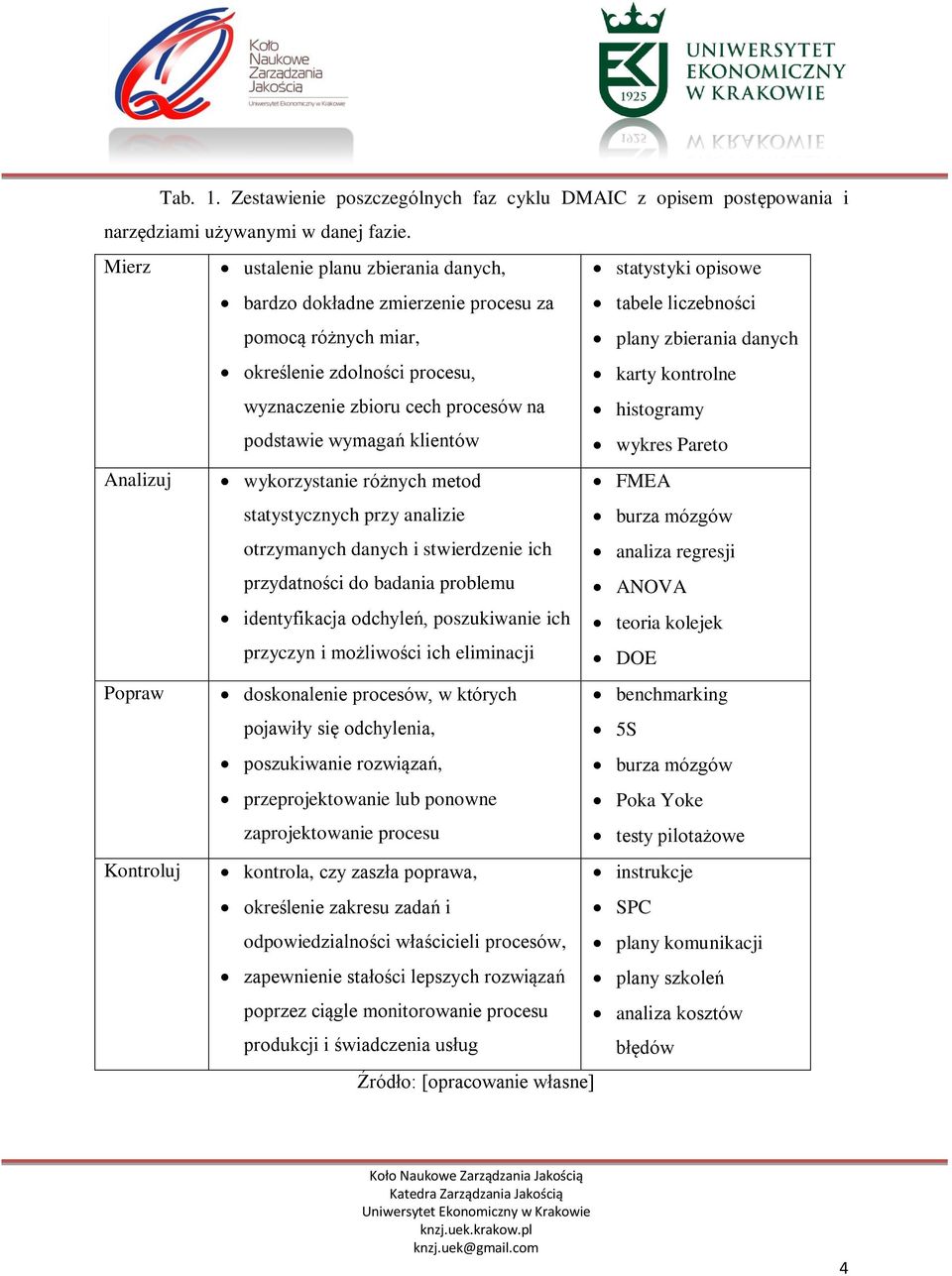 statystyki opisowe tabele liczebności plany zbierania danych karty kontrolne histogramy wykres Pareto Analizuj wykorzystanie różnych metod statystycznych przy analizie otrzymanych danych i