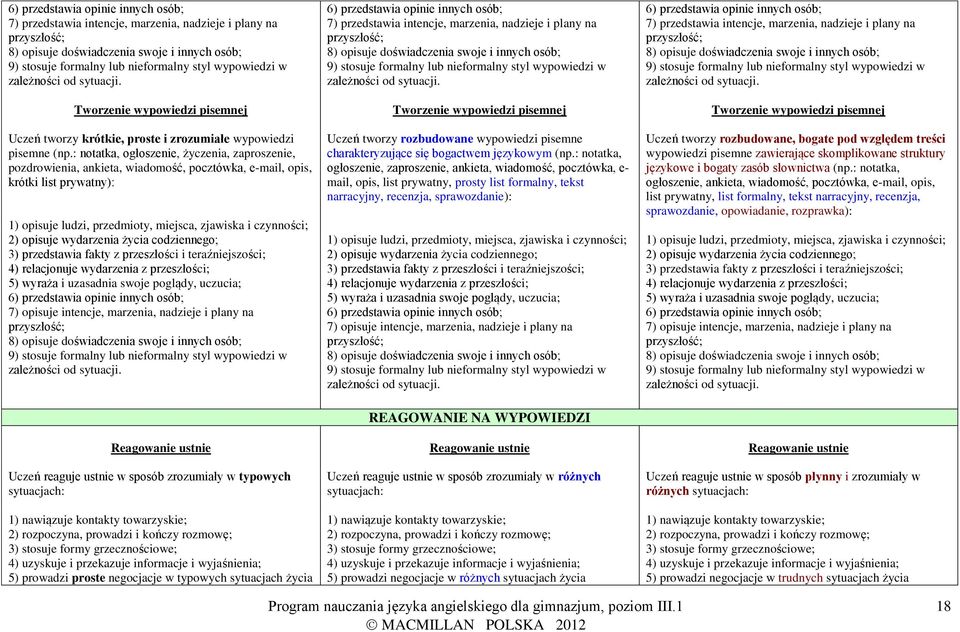 : notatka, ogłoszenie, życzenia, zaproszenie, pozdrowienia, ankieta, wiadomość, pocztówka, e-mail, opis, krótki list prywatny): 1) opisuje ludzi, przedmioty, miejsca, zjawiska i czynności; 2) opisuje