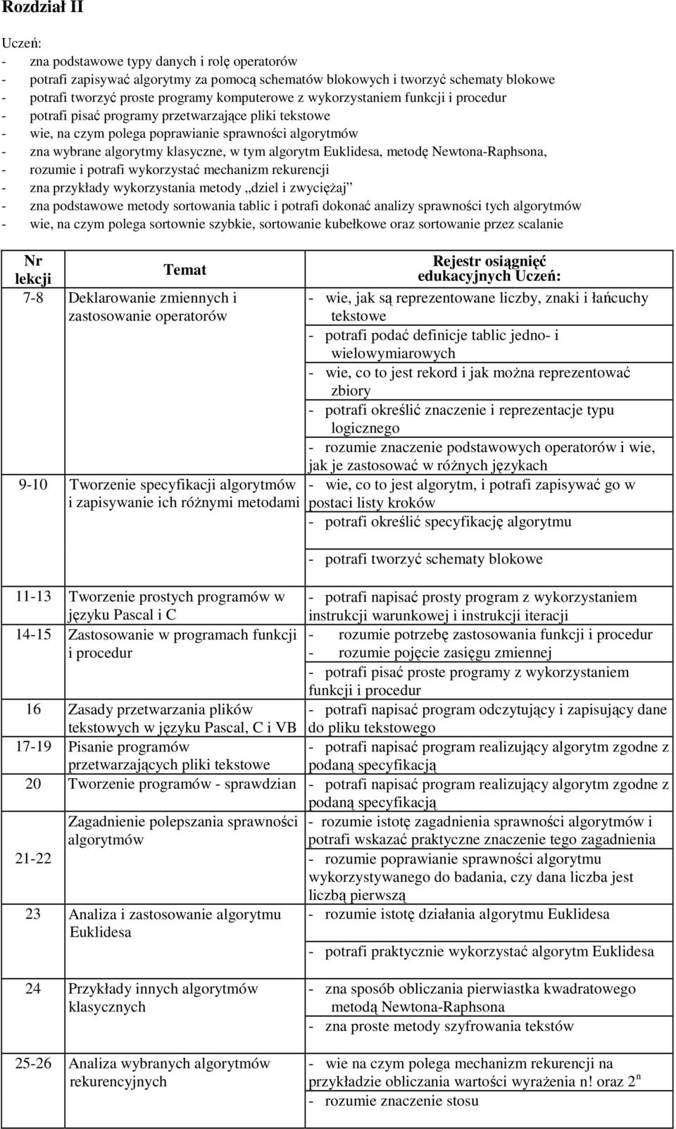 Euklidesa, metodę Newtona-Raphsona, - rozumie i potrafi wykorzystać mechanizm rekurencji - zna przykłady wykorzystania metody dziel i zwycięŝaj - zna podstawowe metody sortowania tablic i potrafi