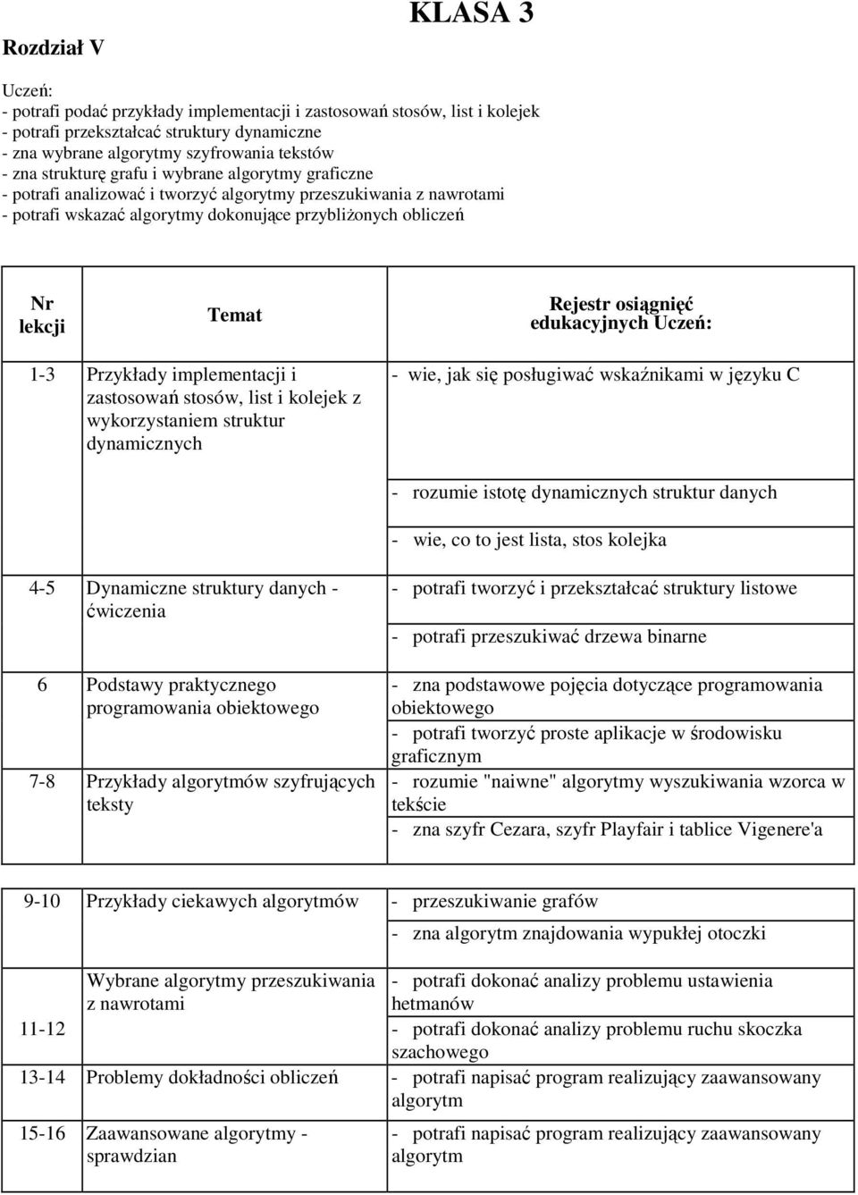 implementacji i zastosowań stosów, list i kolejek z wykorzystaniem struktur dynamicznych - wie, jak się posługiwać wskaźnikami w języku C - rozumie istotę dynamicznych struktur danych - wie, co to