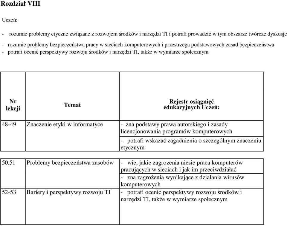 autorskiego i zasady licencjonowania programów - potrafi wskazać zagadnienia o szczególnym znaczeniu etycznym 50-51 Problemy bezpieczeństwa zasobów - wie, jakie zagroŝenia niesie praca komputerów